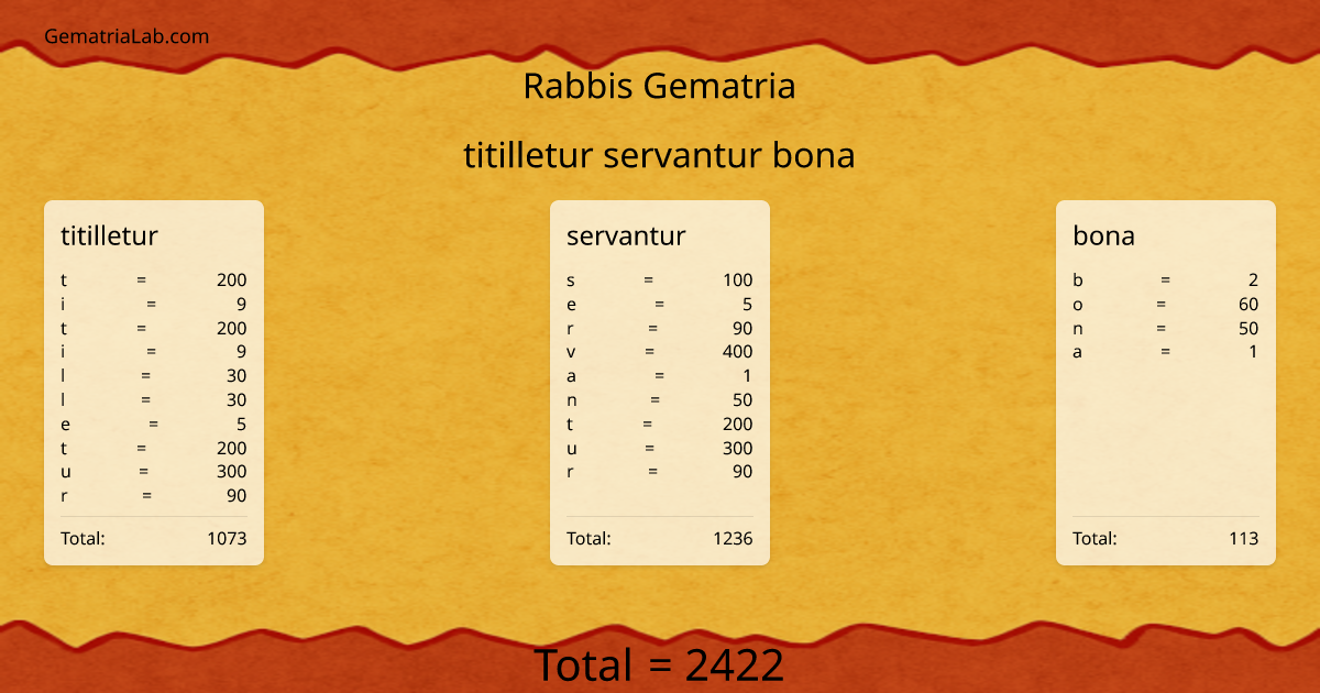 titilletur servantur bona in rabbis Gematria